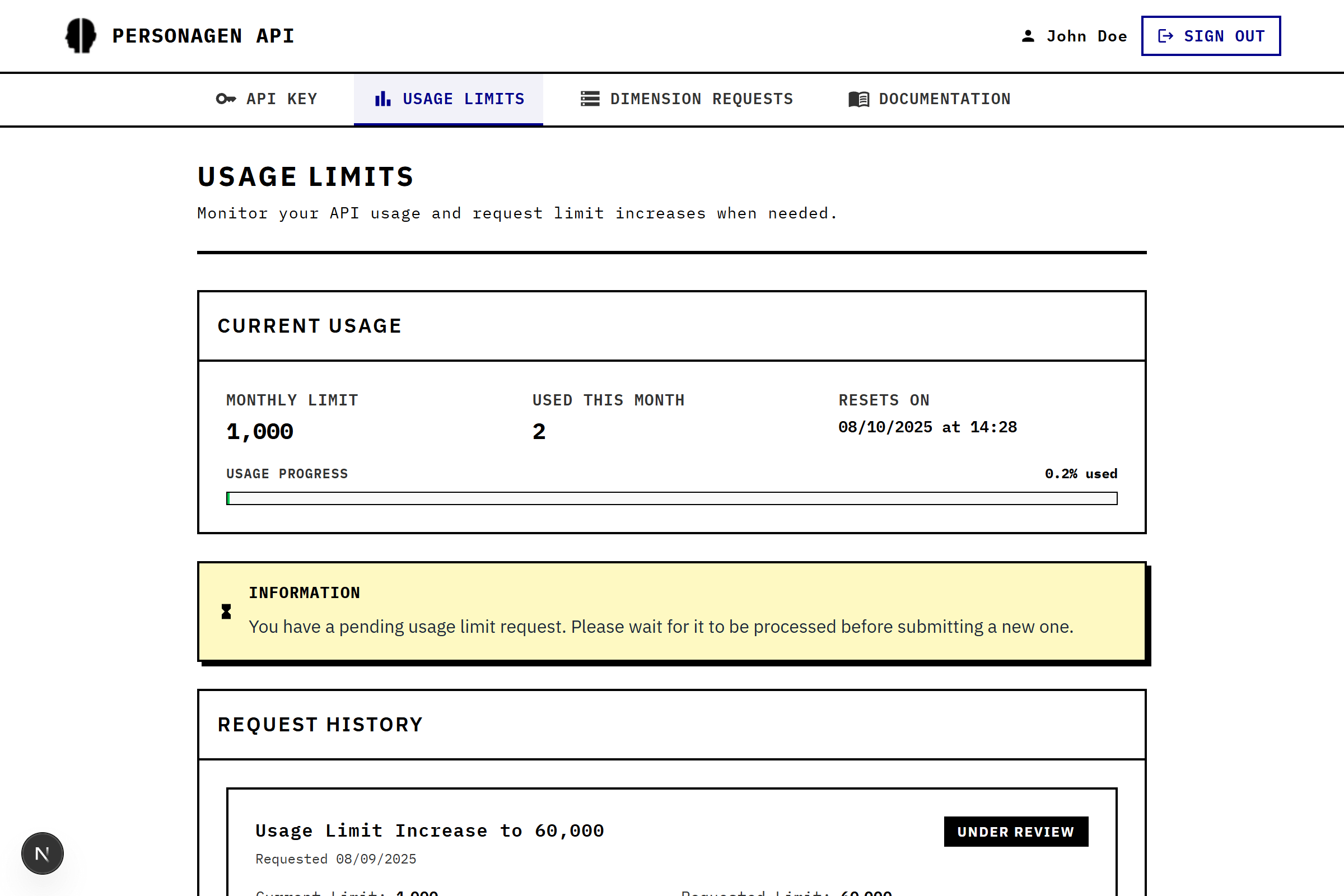 Usage Limits dashboard showing monthly statistics and progress bar